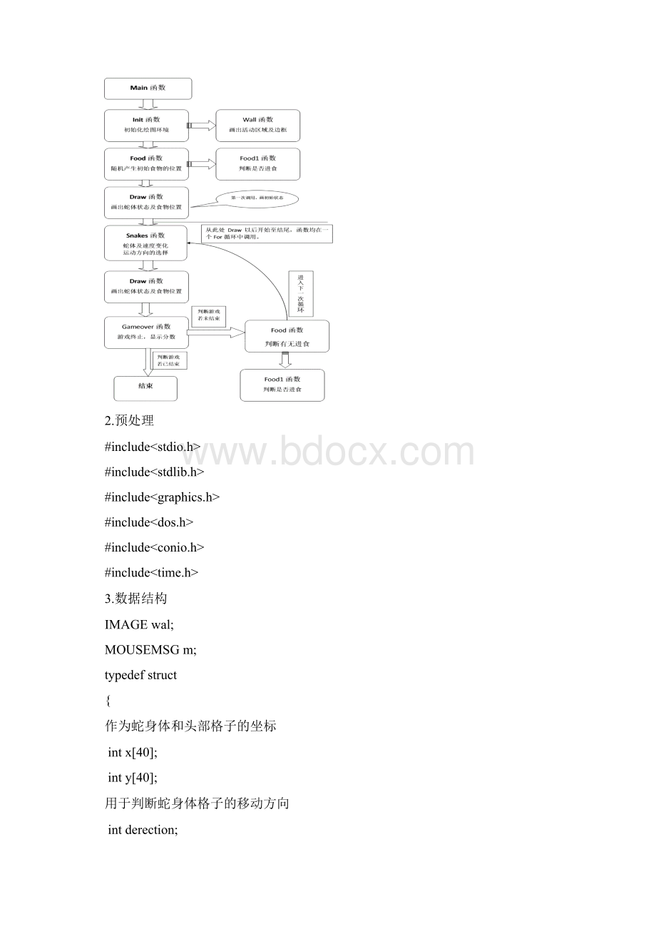 贪吃蛇小游戏需求分析Word文件下载.docx_第2页