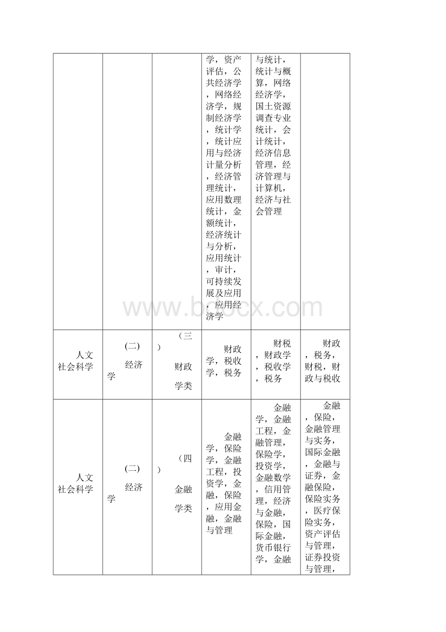 大学专业分类Word格式.docx_第2页