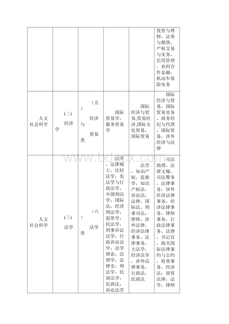 大学专业分类Word格式.docx_第3页