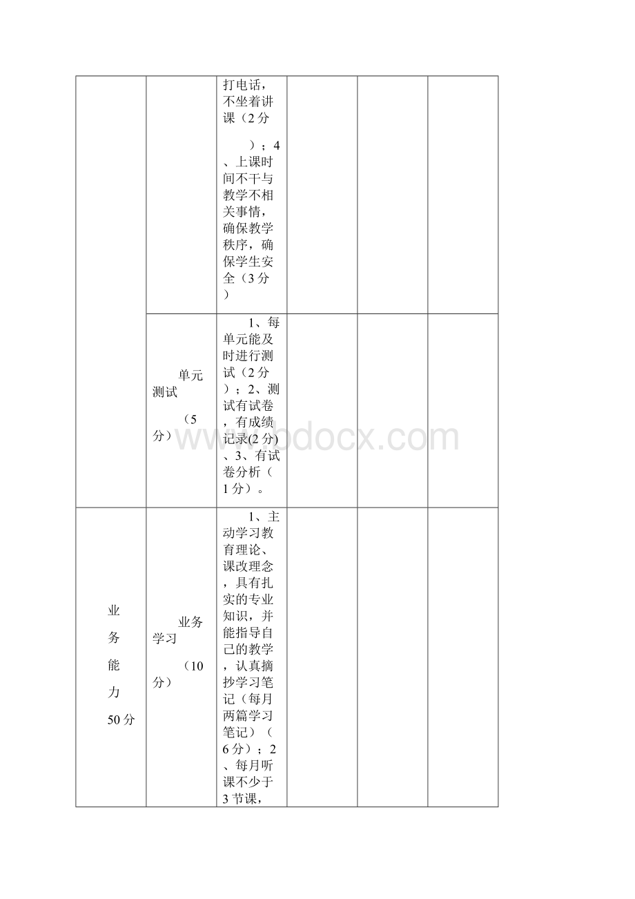 样本教师月考核自评表Word文档格式.docx_第3页