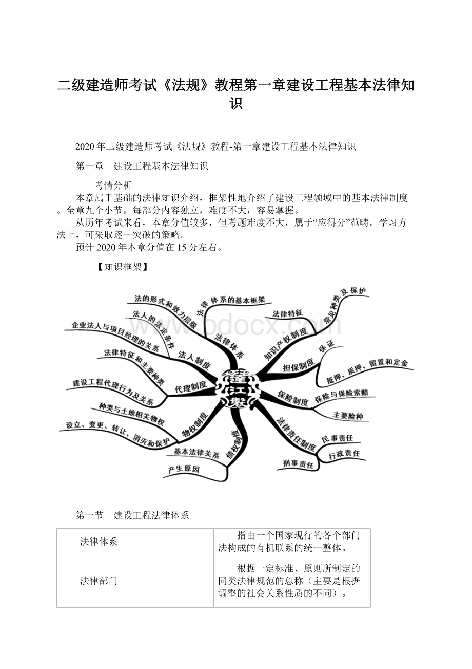 二级建造师考试《法规》教程第一章建设工程基本法律知识.docx