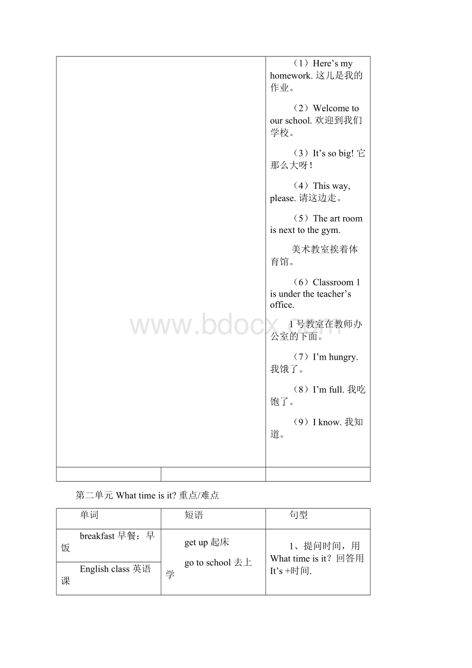 人教版小学四年级下册英语重点难点Word文档格式.docx_第3页