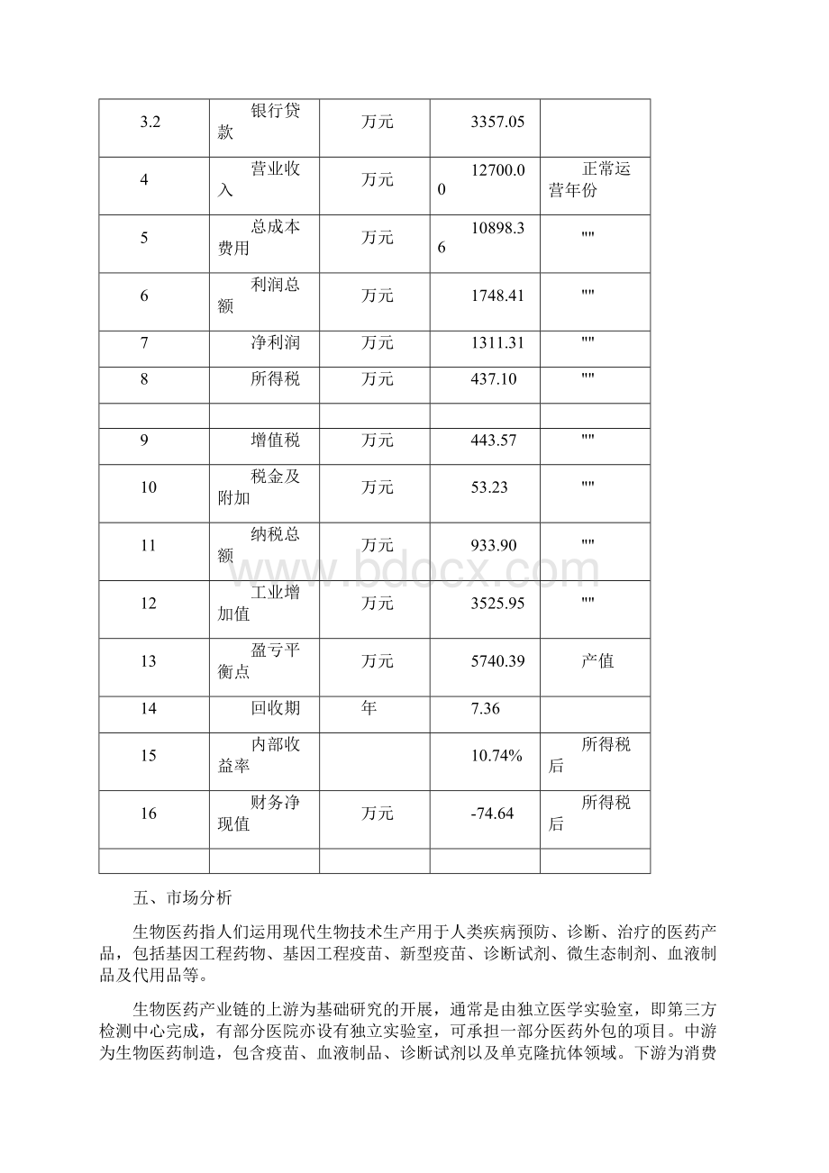 生物医药项目盈利能力分析报告文档格式.docx_第3页