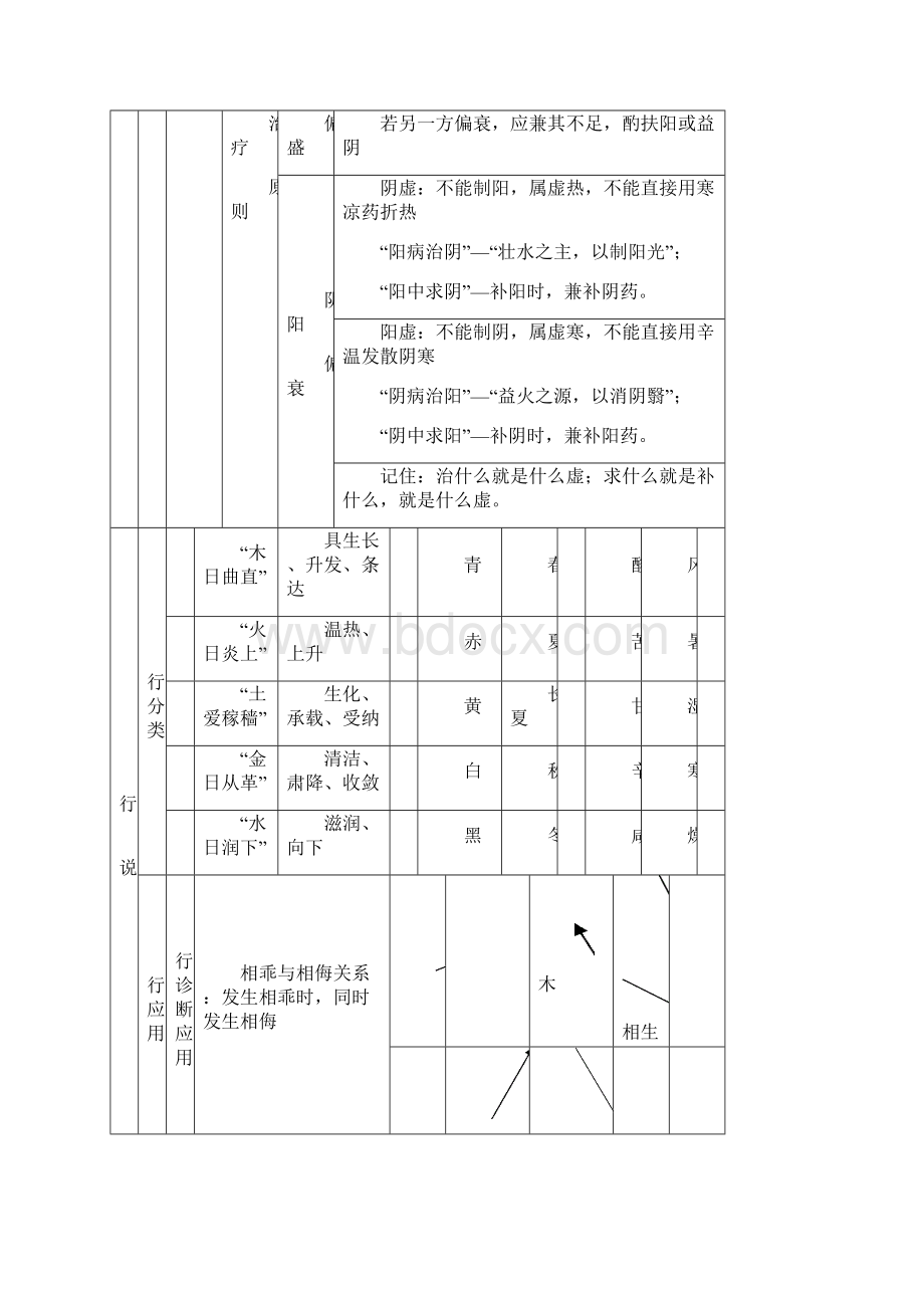 中药综合整理图表.docx_第2页