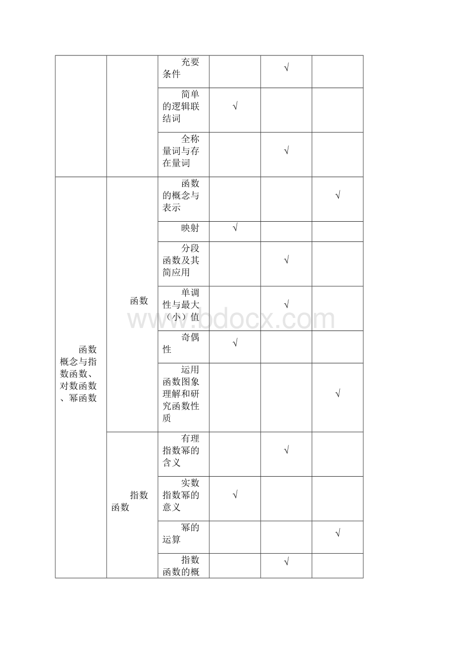 四川省数学高考的考点分析.docx_第2页