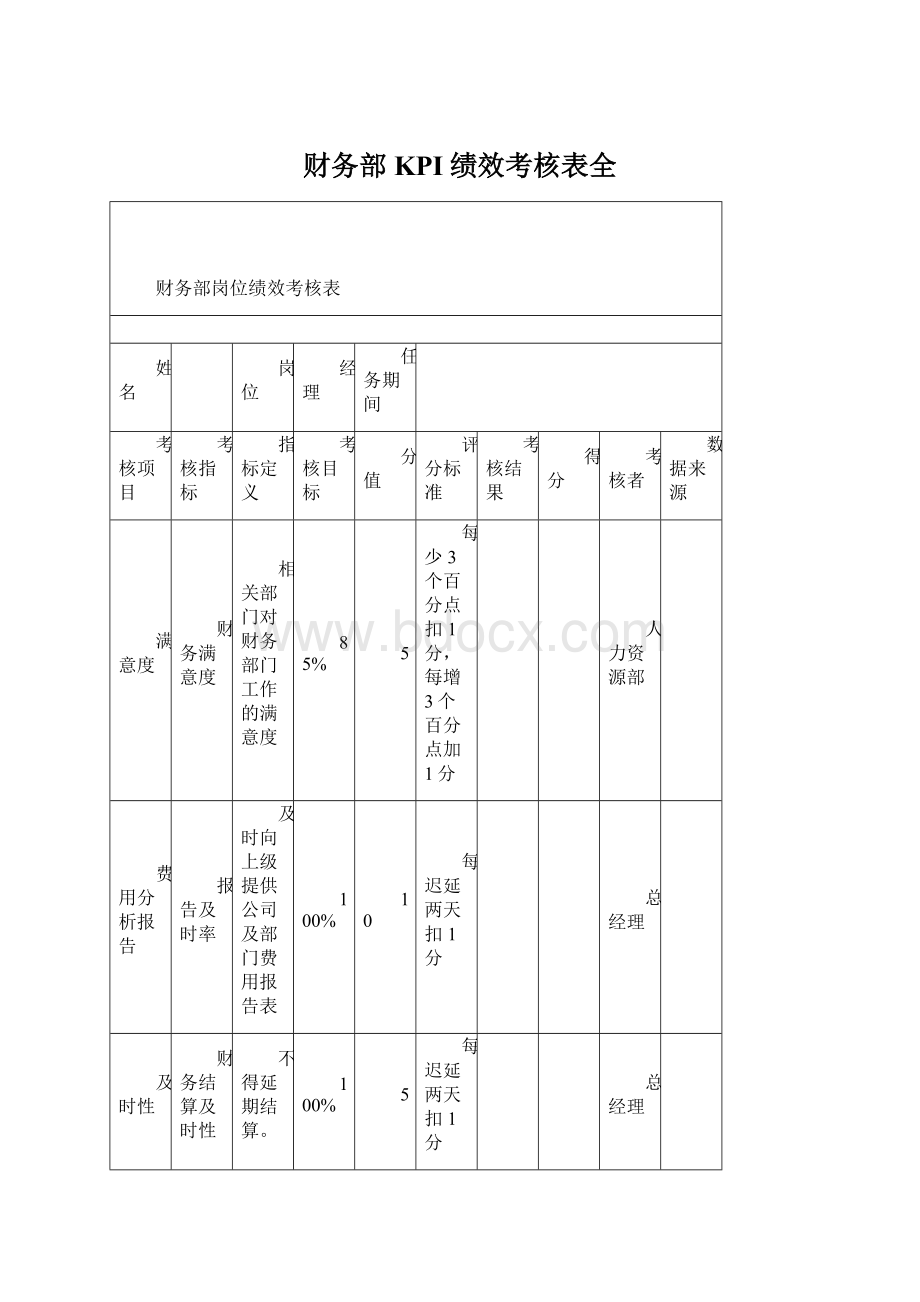 财务部KPI绩效考核表全Word格式文档下载.docx