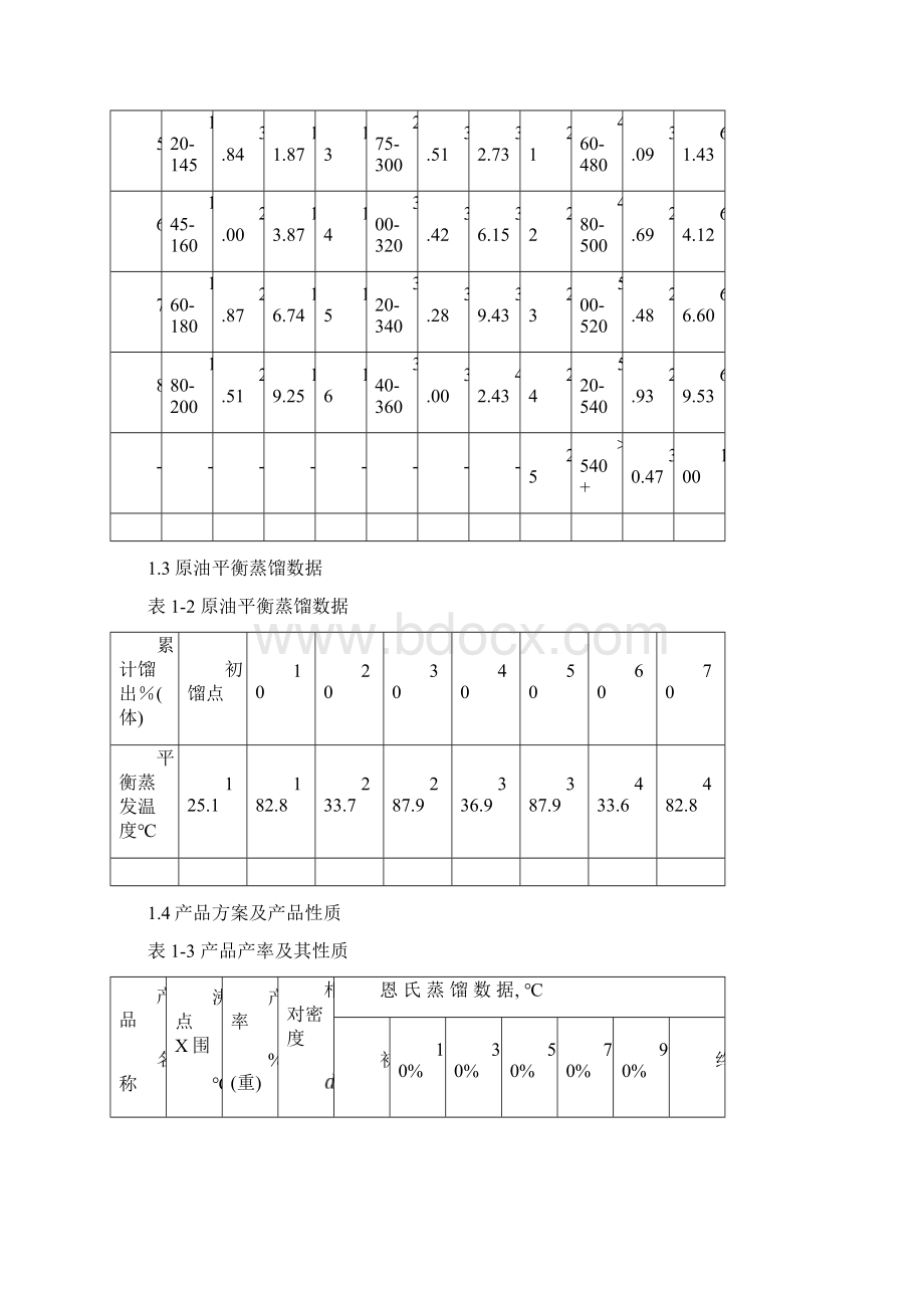 王曦250万吨年原油常减压蒸馏装置常压塔工艺设计.docx_第2页