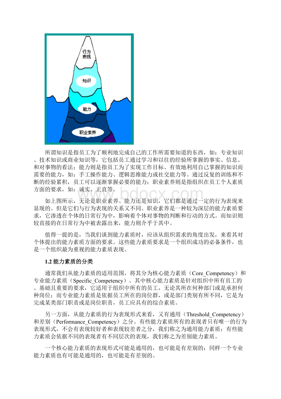 《能力素质模型管理手册》.docx_第3页