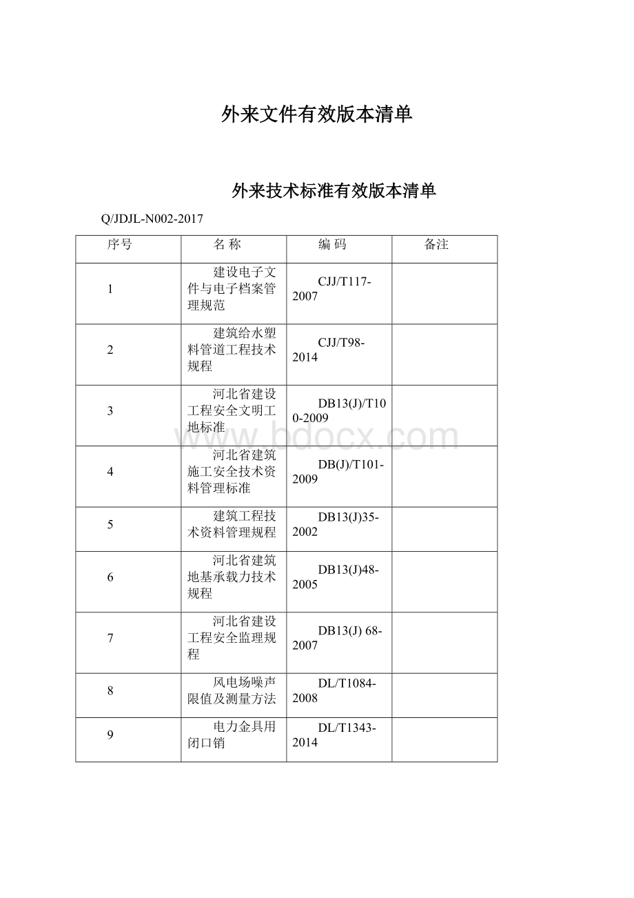 外来文件有效版本清单.docx