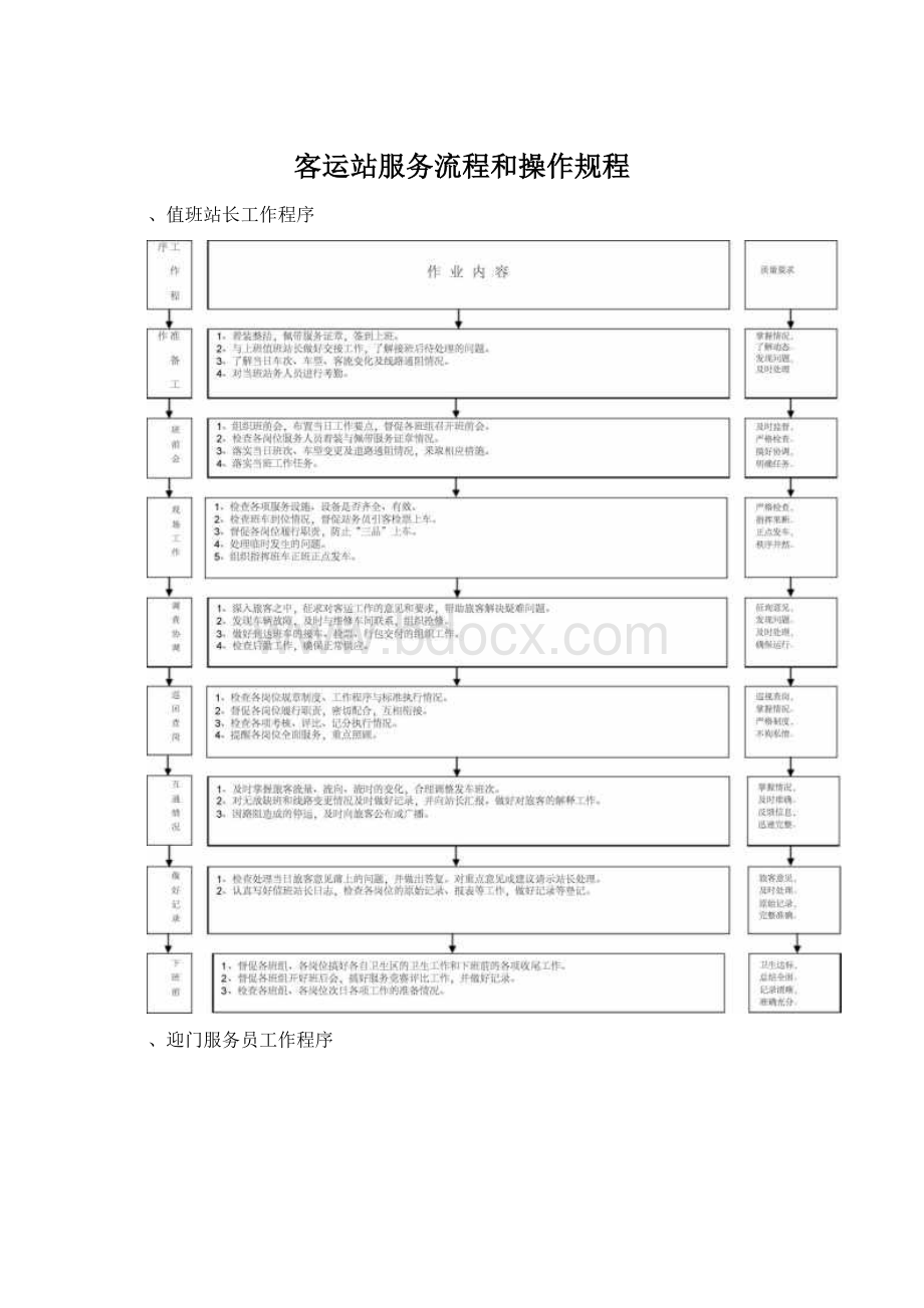 客运站服务流程和操作规程.docx_第1页