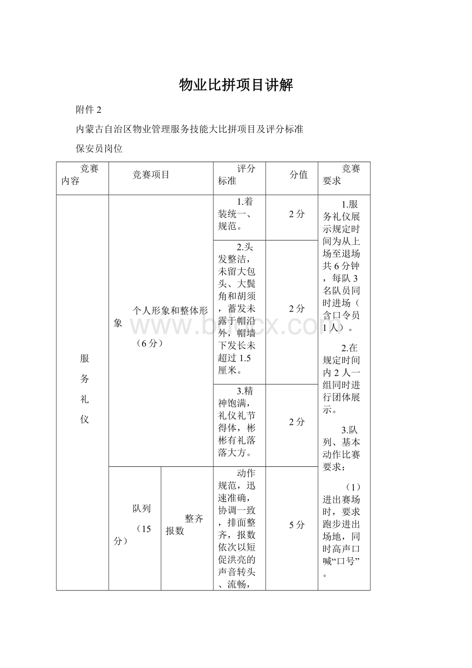 物业比拼项目讲解.docx