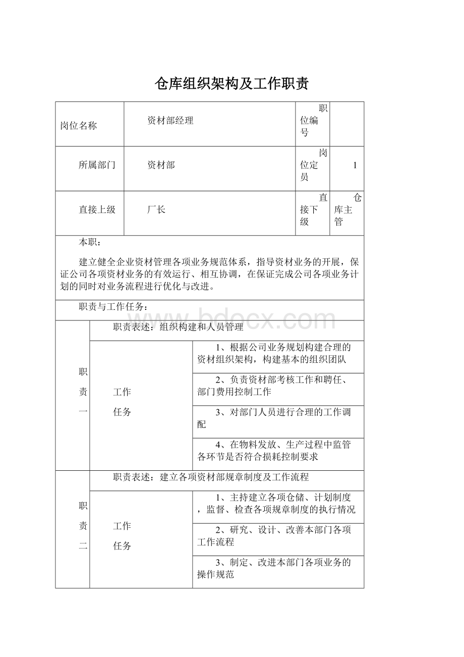 仓库组织架构及工作职责.docx_第1页