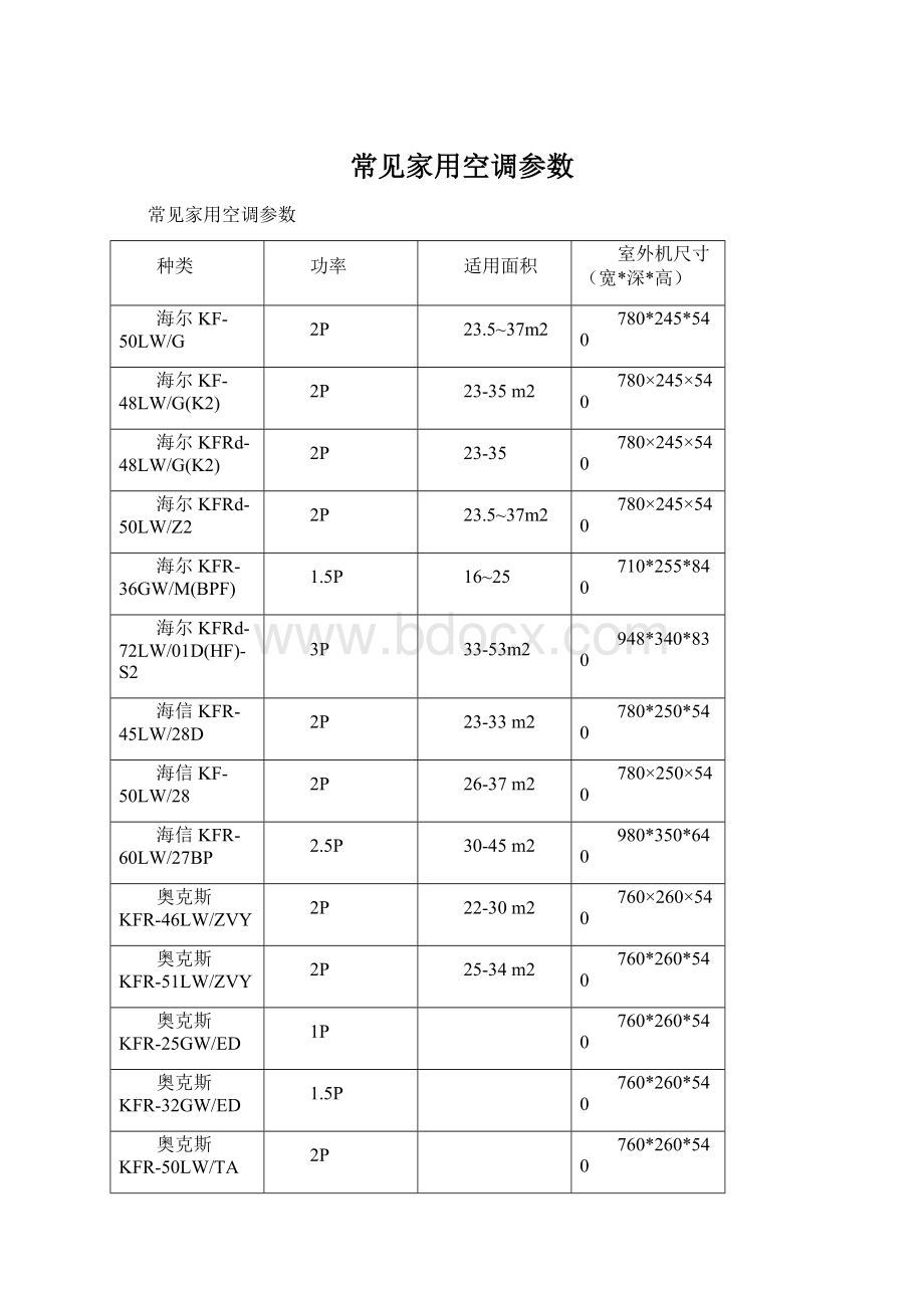 常见家用空调参数.docx_第1页