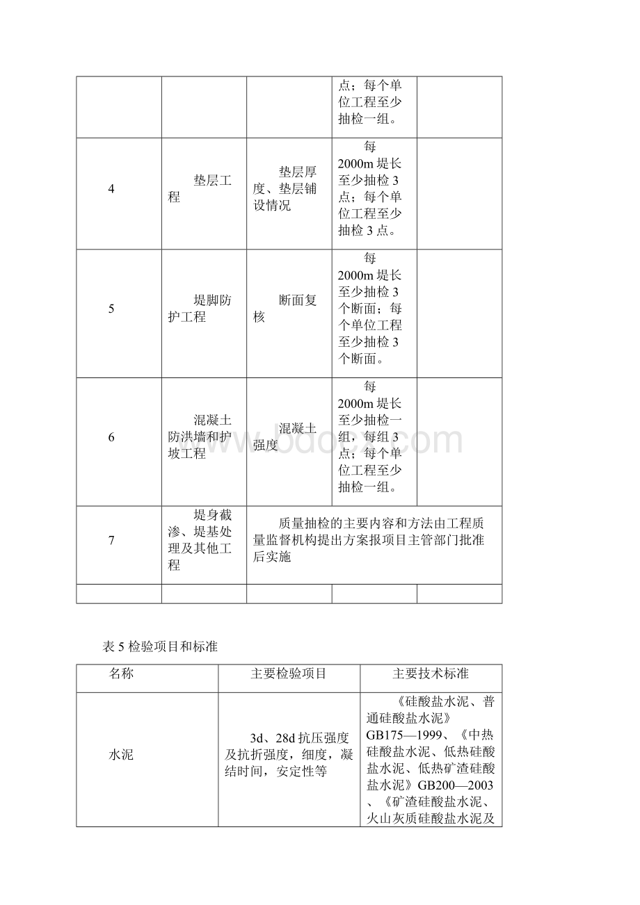 抽检项目和数量表.docx_第2页