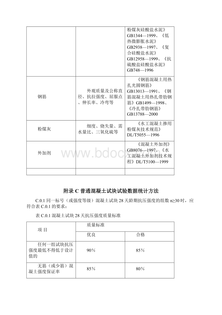 抽检项目和数量表.docx_第3页