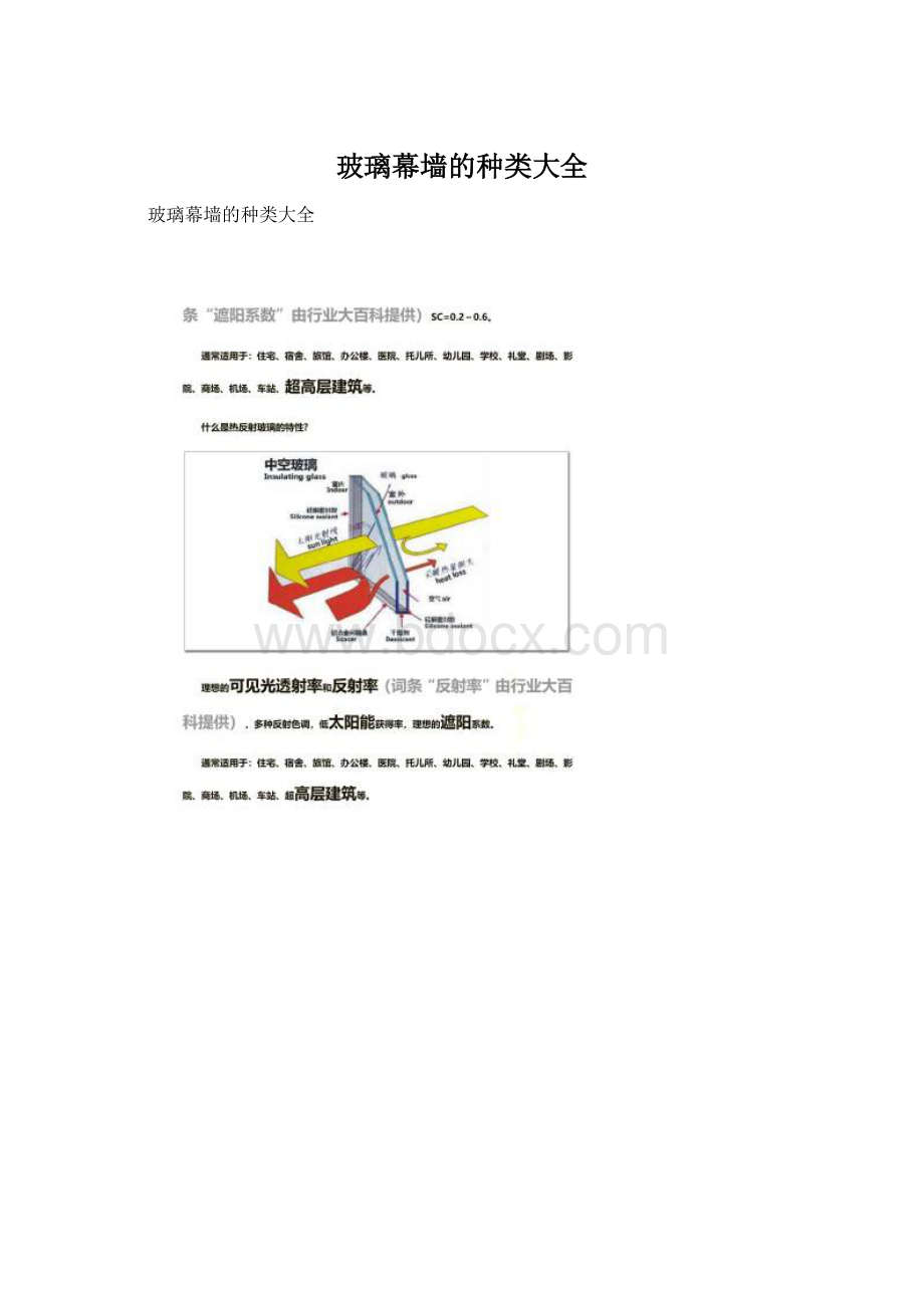 玻璃幕墙的种类大全Word文件下载.docx