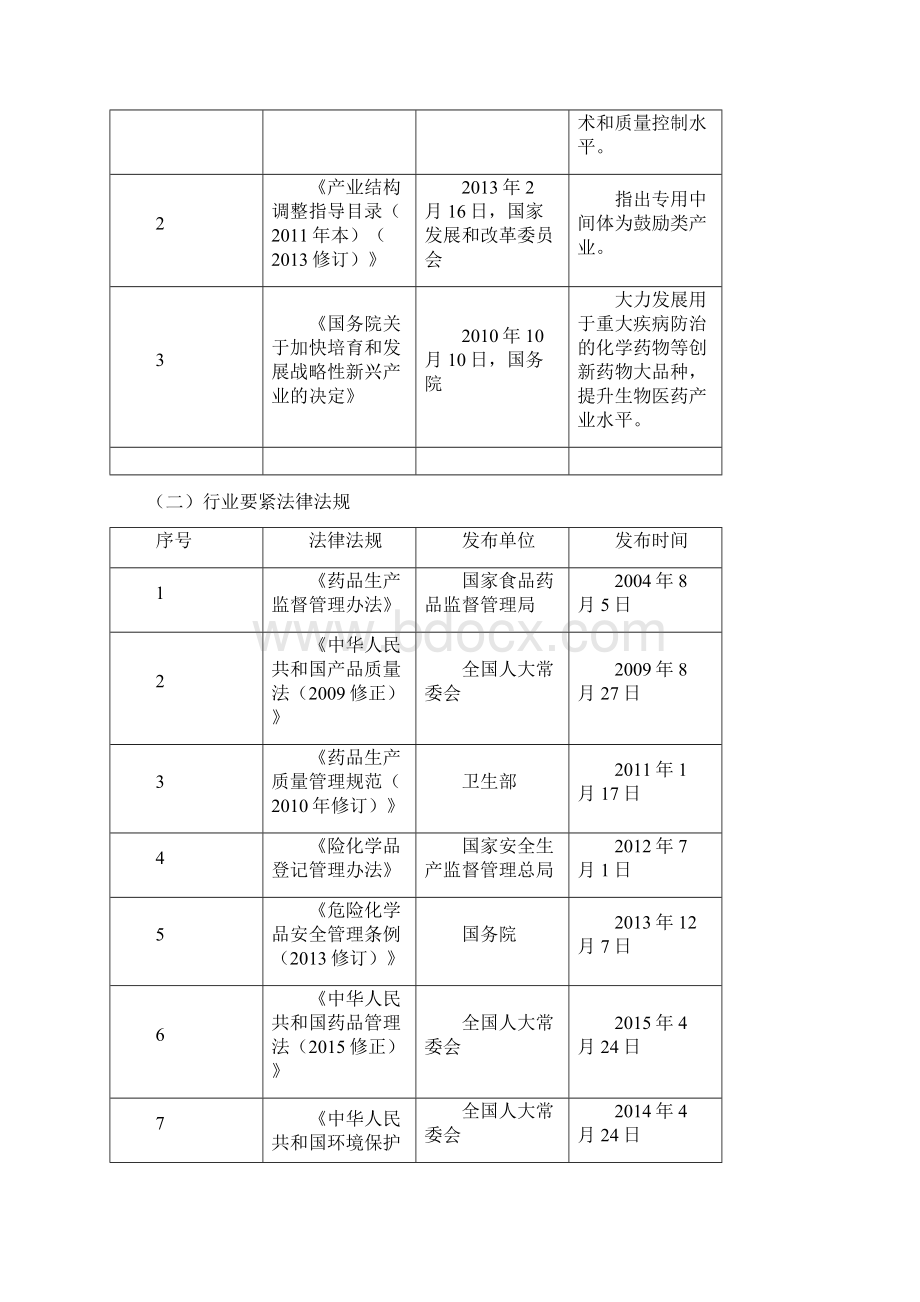 医药中间体及原料药行业分析报告0001Word文件下载.docx_第3页