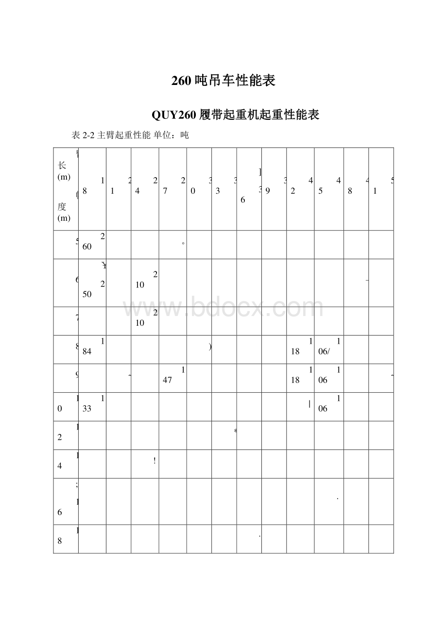 260吨吊车性能表.docx_第1页