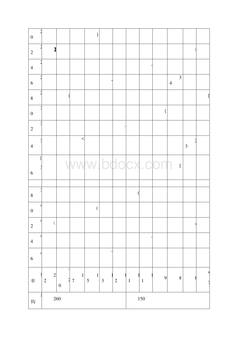 260吨吊车性能表.docx_第2页