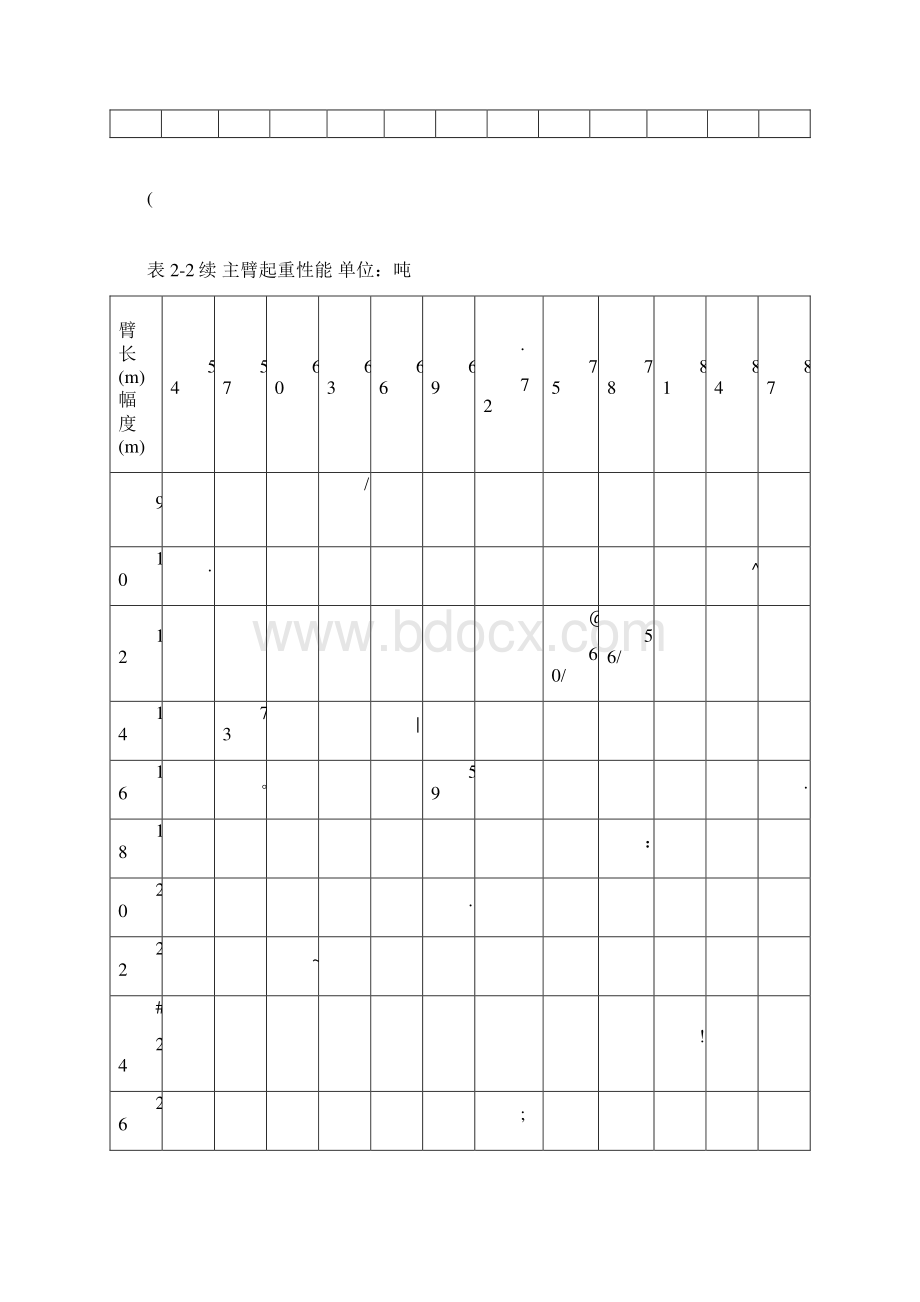 260吨吊车性能表.docx_第3页