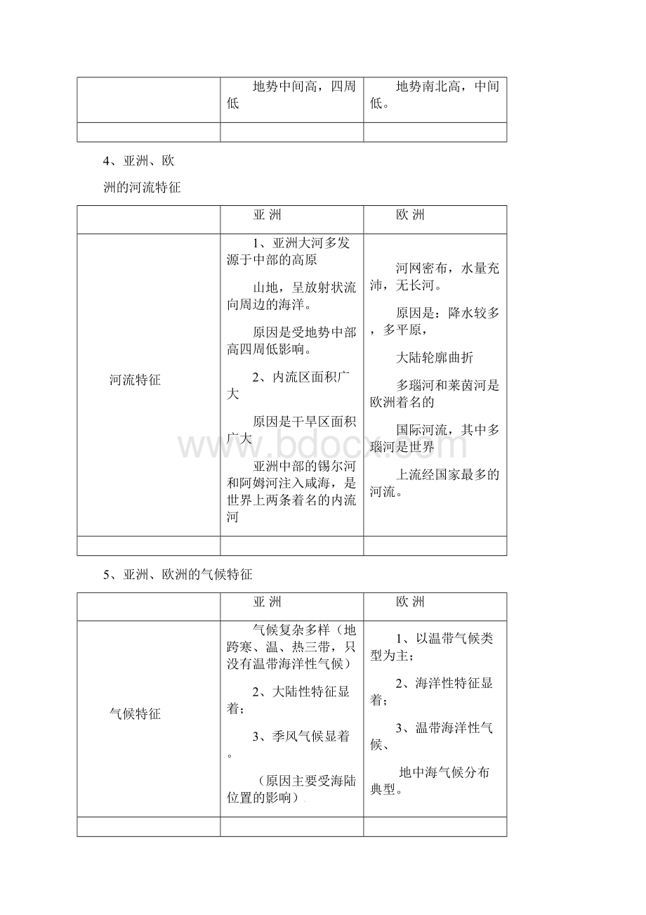 湘教版七年级下册地理期末复习.docx_第2页