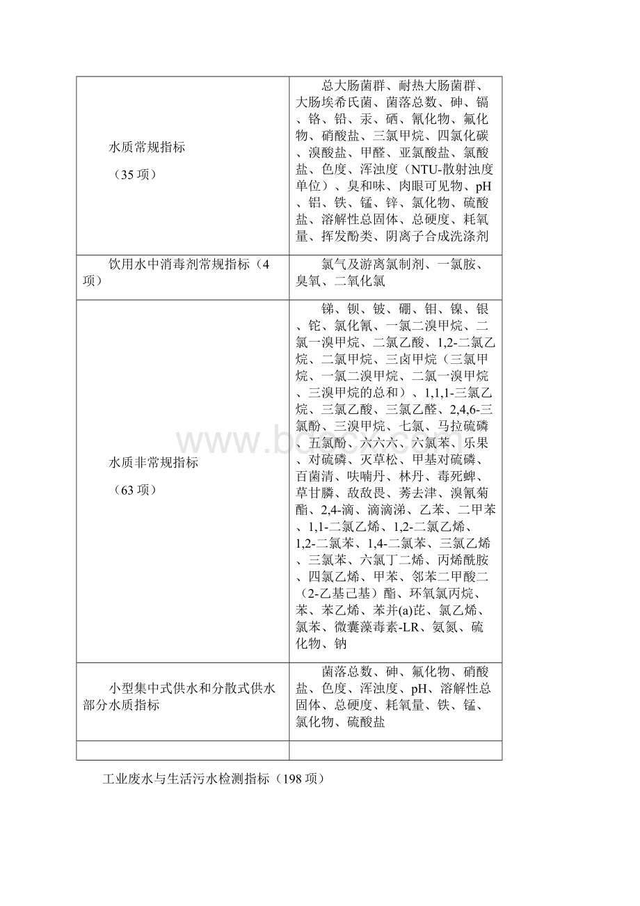 环境监测与职业安全健康检测绿色解决方案.docx_第3页