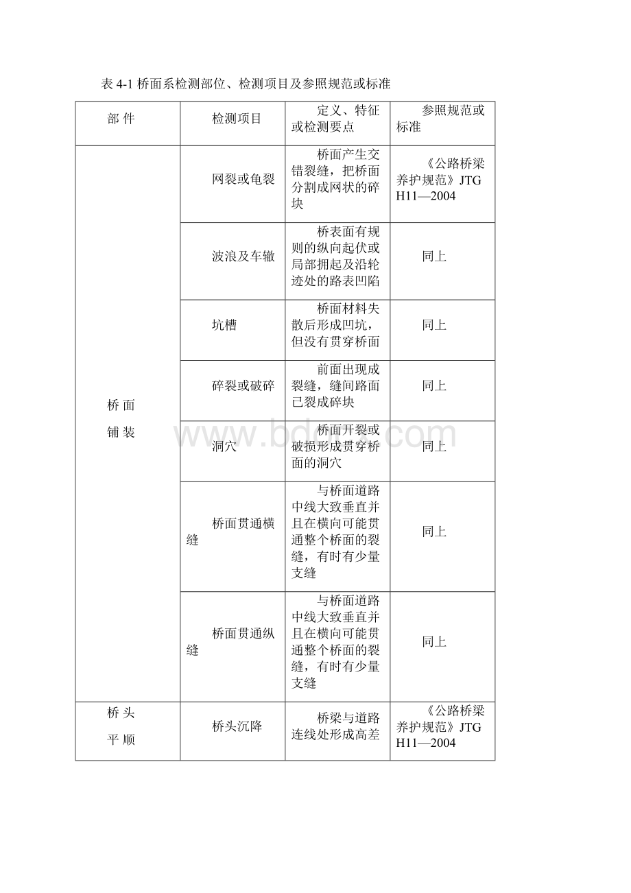 桥梁检测方案 1.docx_第2页