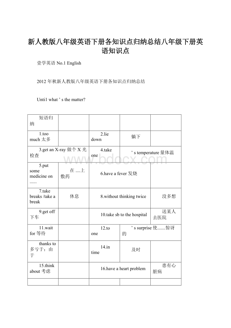 新人教版八年级英语下册各知识点归纳总结八年级下册英语知识点.docx_第1页