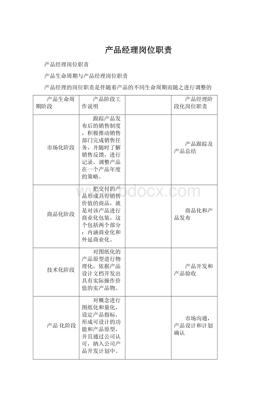 产品经理岗位职责文档格式.docx