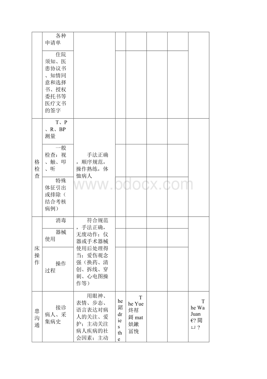 最新各种操作评分标准资料.docx_第2页