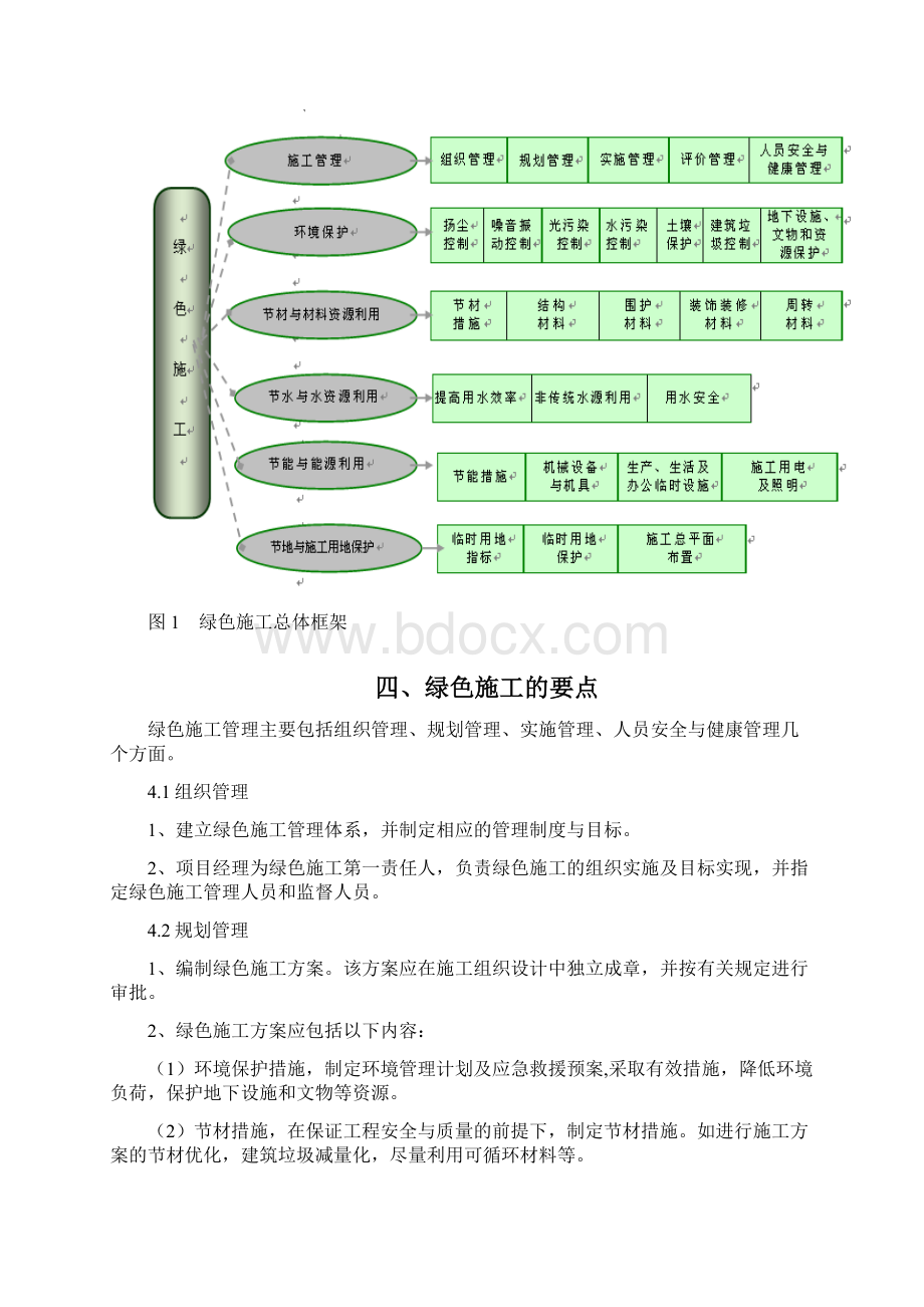 绿色施工专项方案.docx_第3页