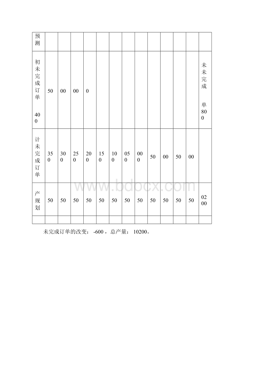 MRPⅡERP原理与应用第3版习题解答.docx_第3页