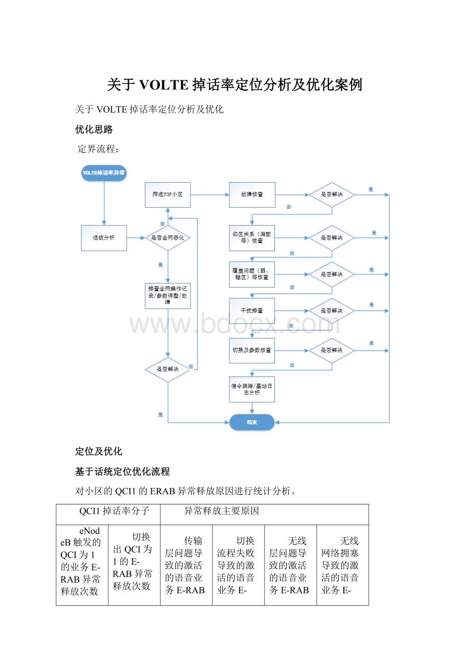 关于VOLTE掉话率定位分析及优化案例.docx