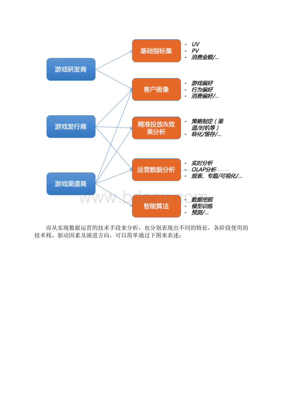 行业解决方案游戏数据运营解决方案.docx_第2页