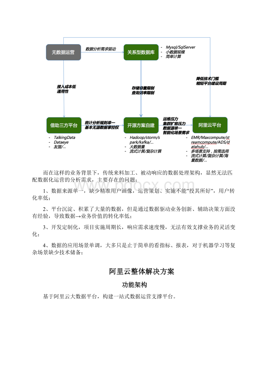 行业解决方案游戏数据运营解决方案.docx_第3页