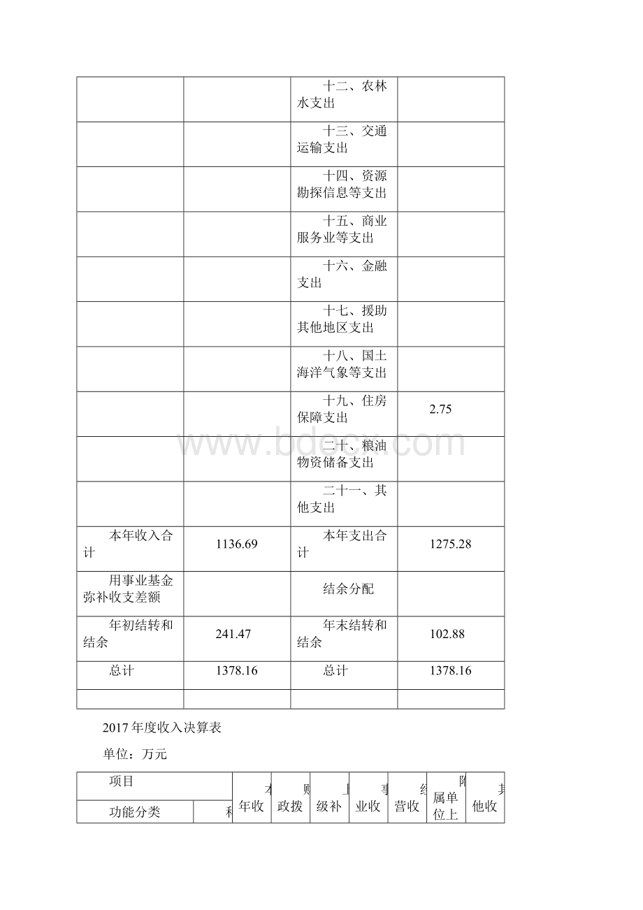 上海嘉定区卫生信息.docx_第3页