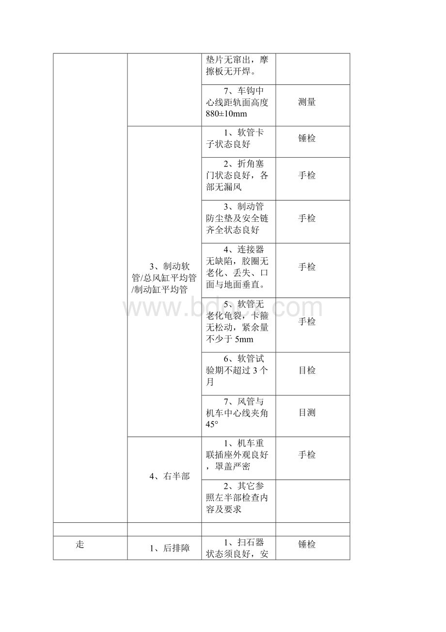 整理HXN3车全面检查顺序及要求.docx_第2页