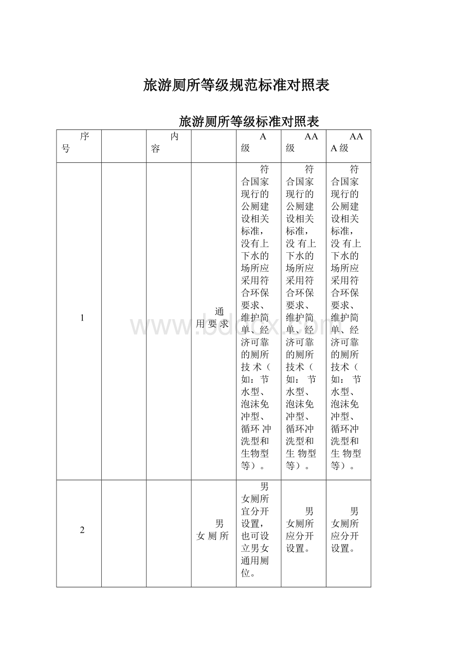 旅游厕所等级规范标准对照表Word文档下载推荐.docx