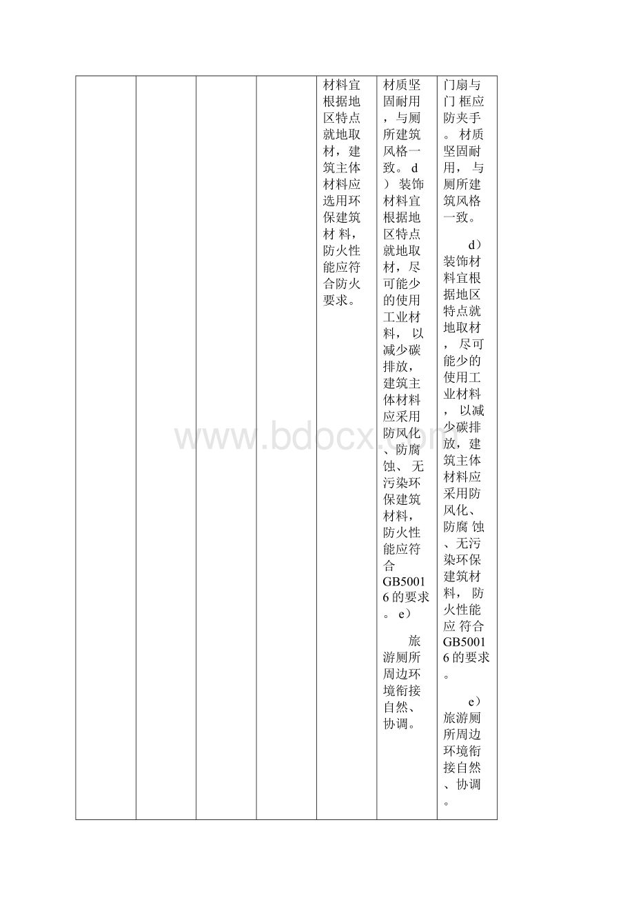 旅游厕所等级规范标准对照表Word文档下载推荐.docx_第3页