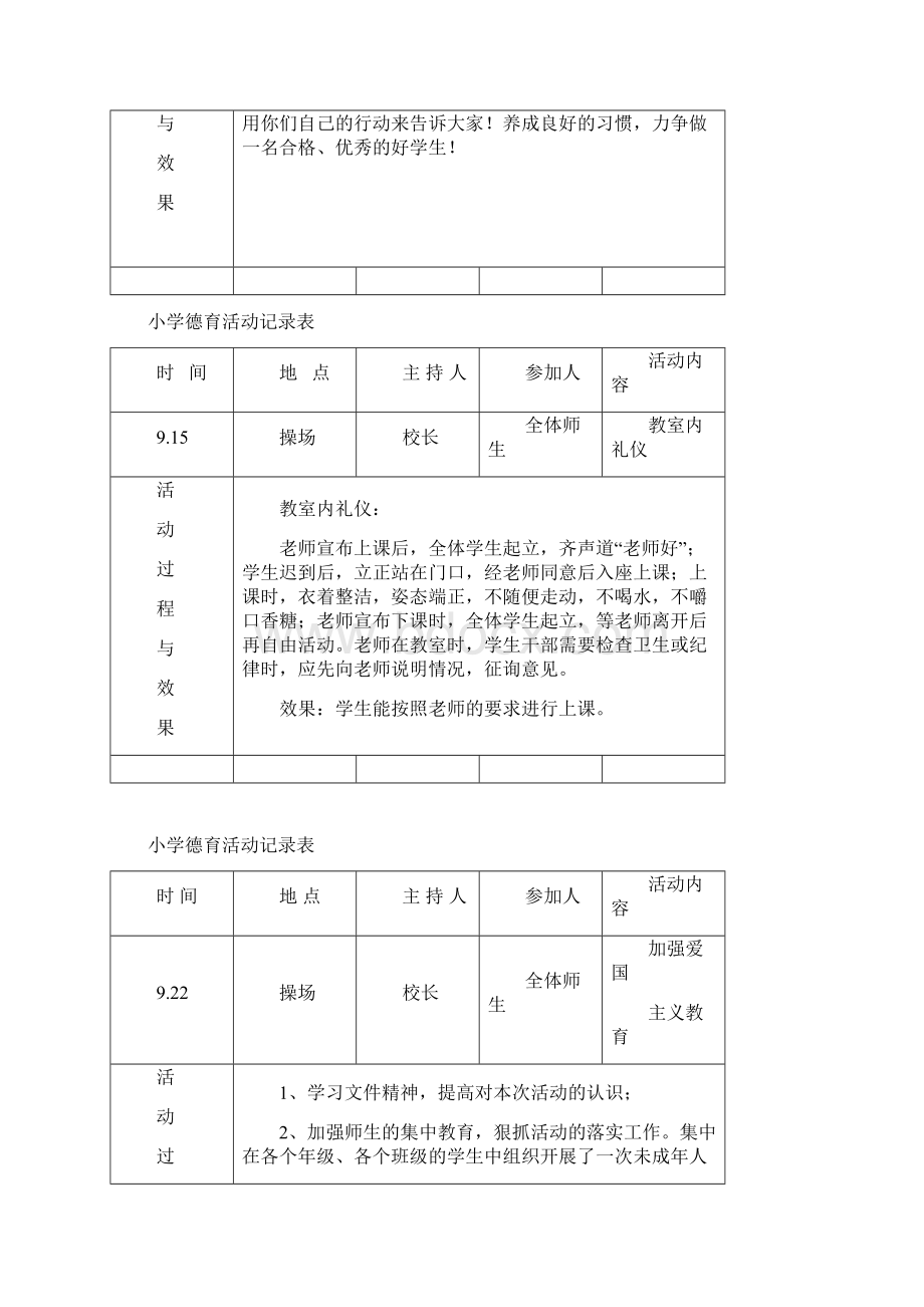 小学德育活动记录27291.docx_第2页