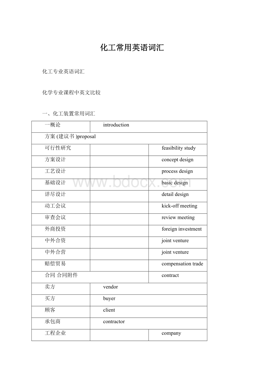 化工常用英语词汇Word格式文档下载.docx