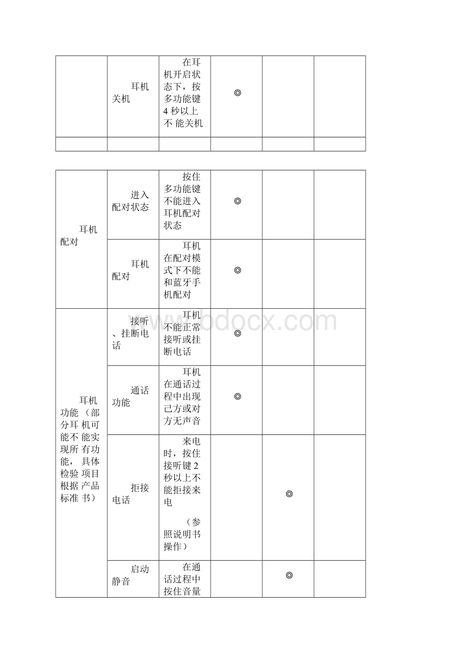 蓝牙耳机成品检验标准.docx_第3页