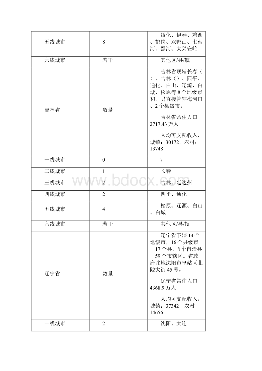 省城市等级划分表内部Word文件下载.docx_第2页