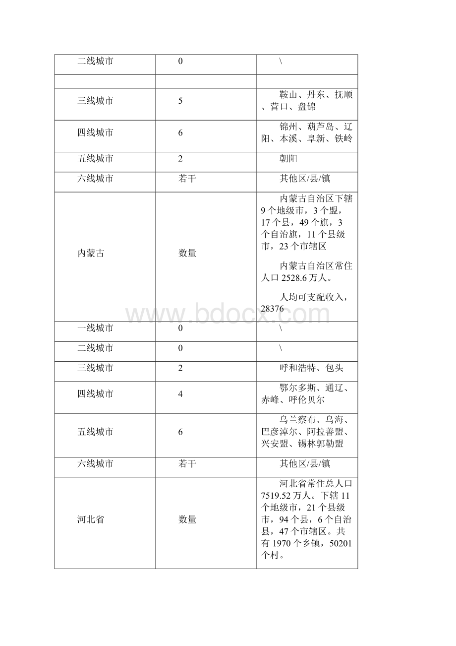 省城市等级划分表内部Word文件下载.docx_第3页