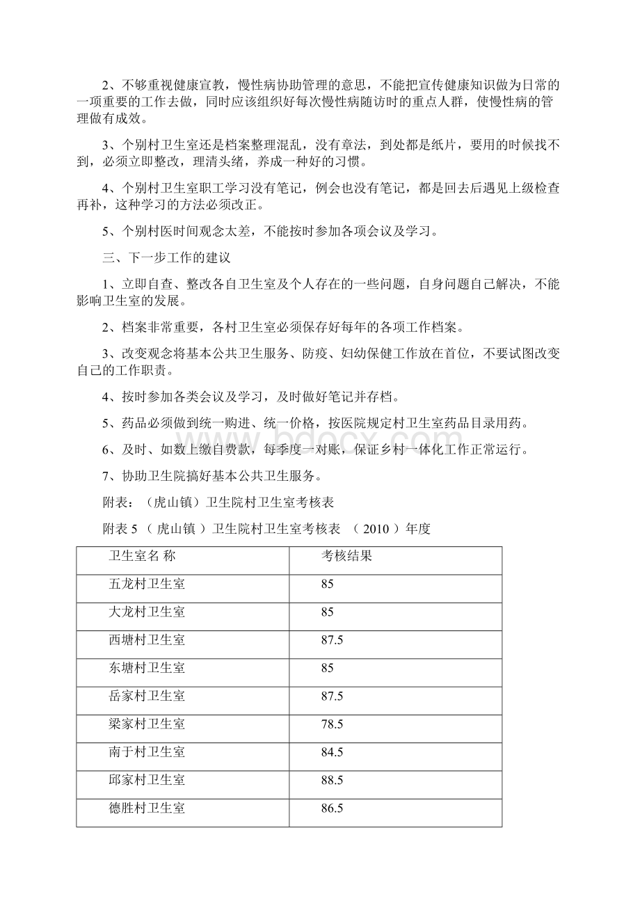 镇级卫生院对村卫生室考核通报格式Word下载.docx_第2页