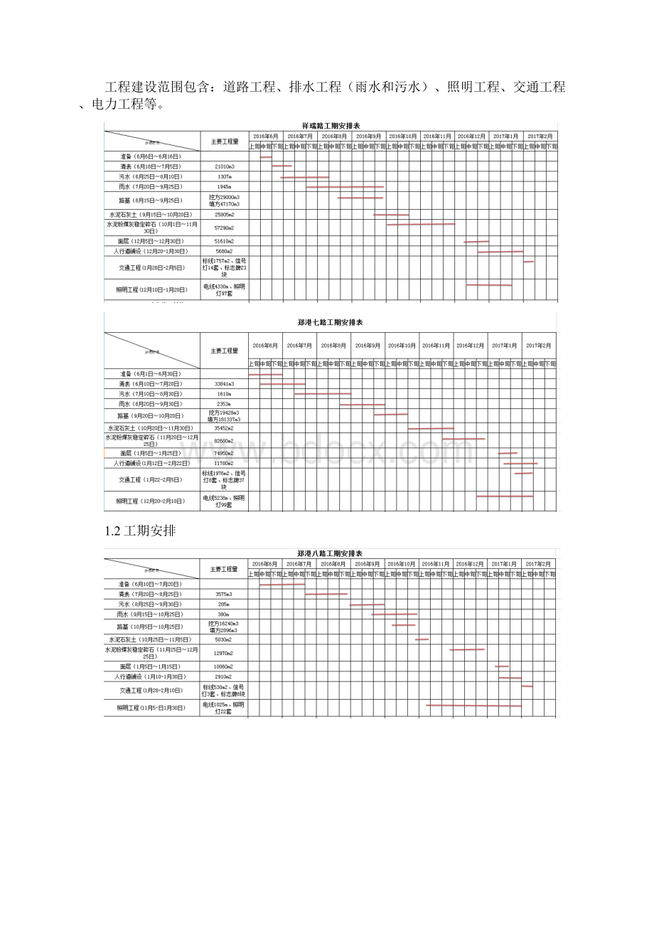 雨季施工措施和应急抢险方案Word文件下载.docx_第3页