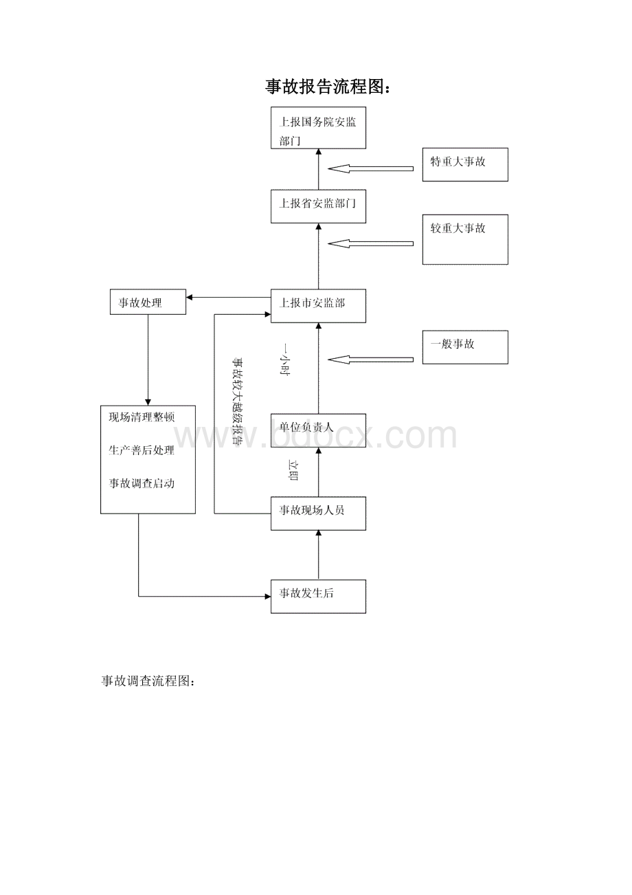 安全事故管理Word格式.docx_第3页