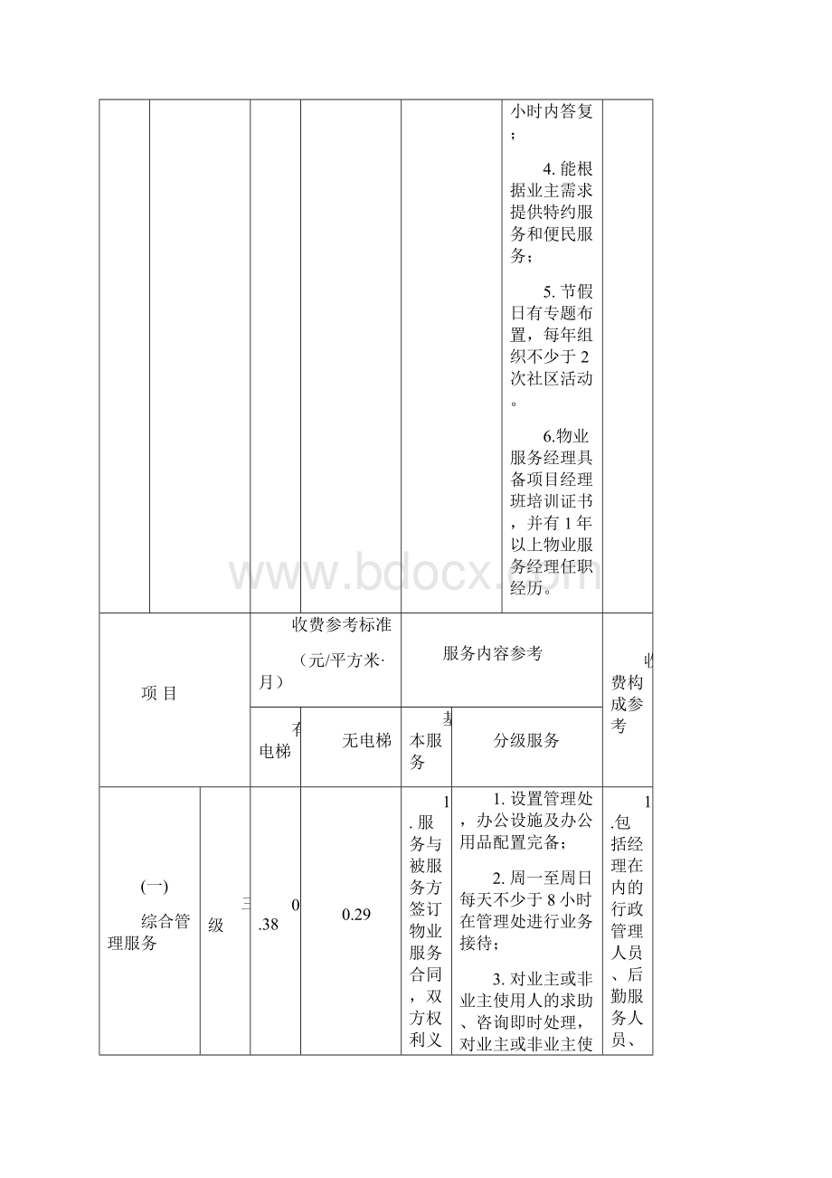 佛山市普通住宅物业服务收费政府指导价参考标准Word文档格式.docx_第3页