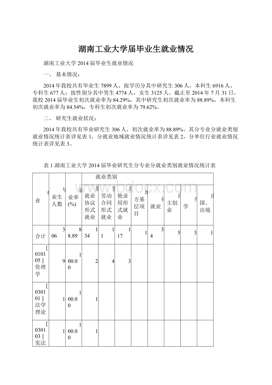 湖南工业大学届毕业生就业情况Word文件下载.docx_第1页