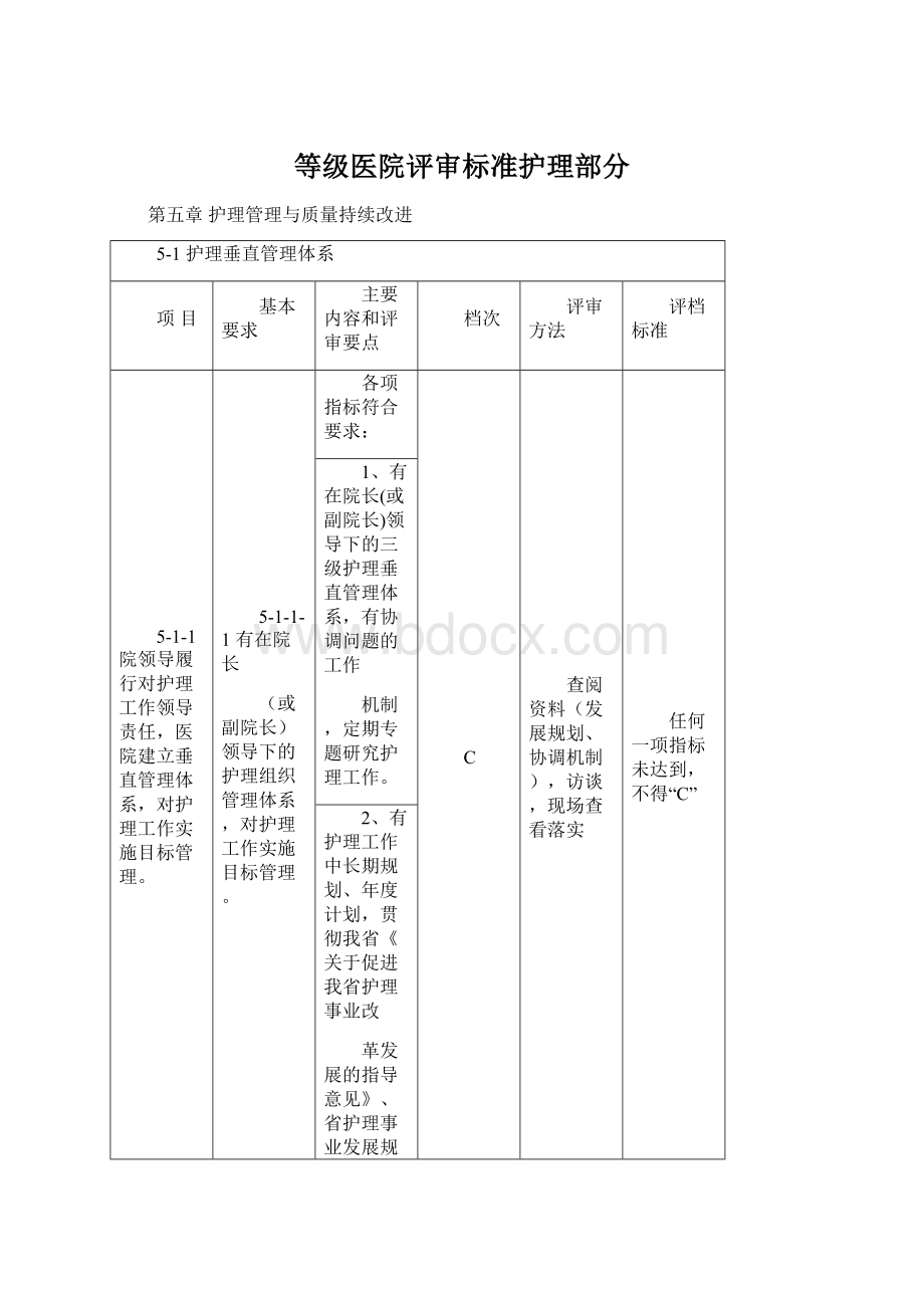 等级医院评审标准护理部分.docx_第1页